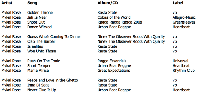 2111_first_hour_playlist